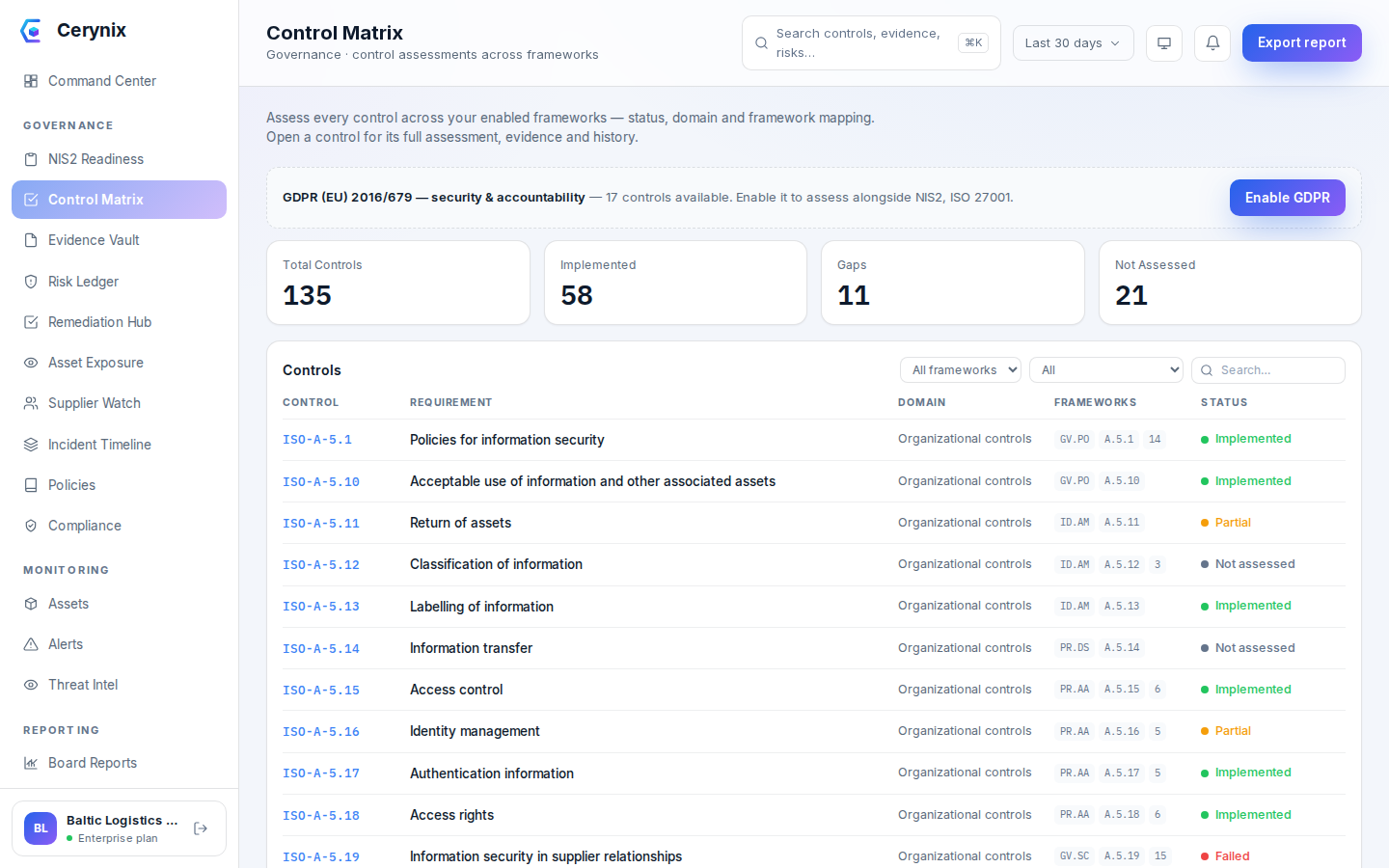 Cerynix control matrix listing 135 controls with framework mappings