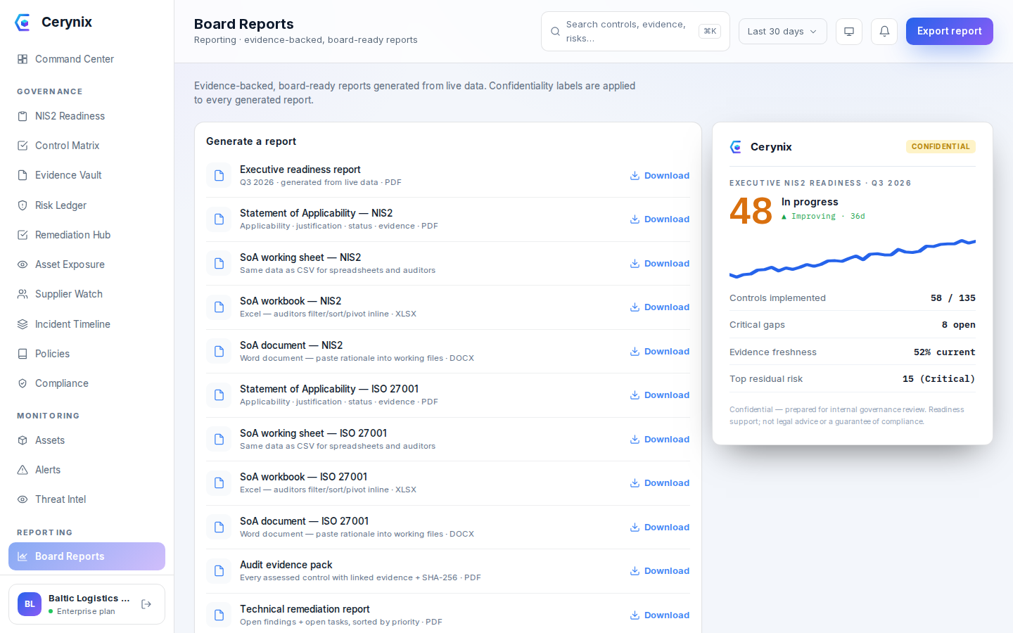 Cerynix board reports with SoA and executive readiness exports